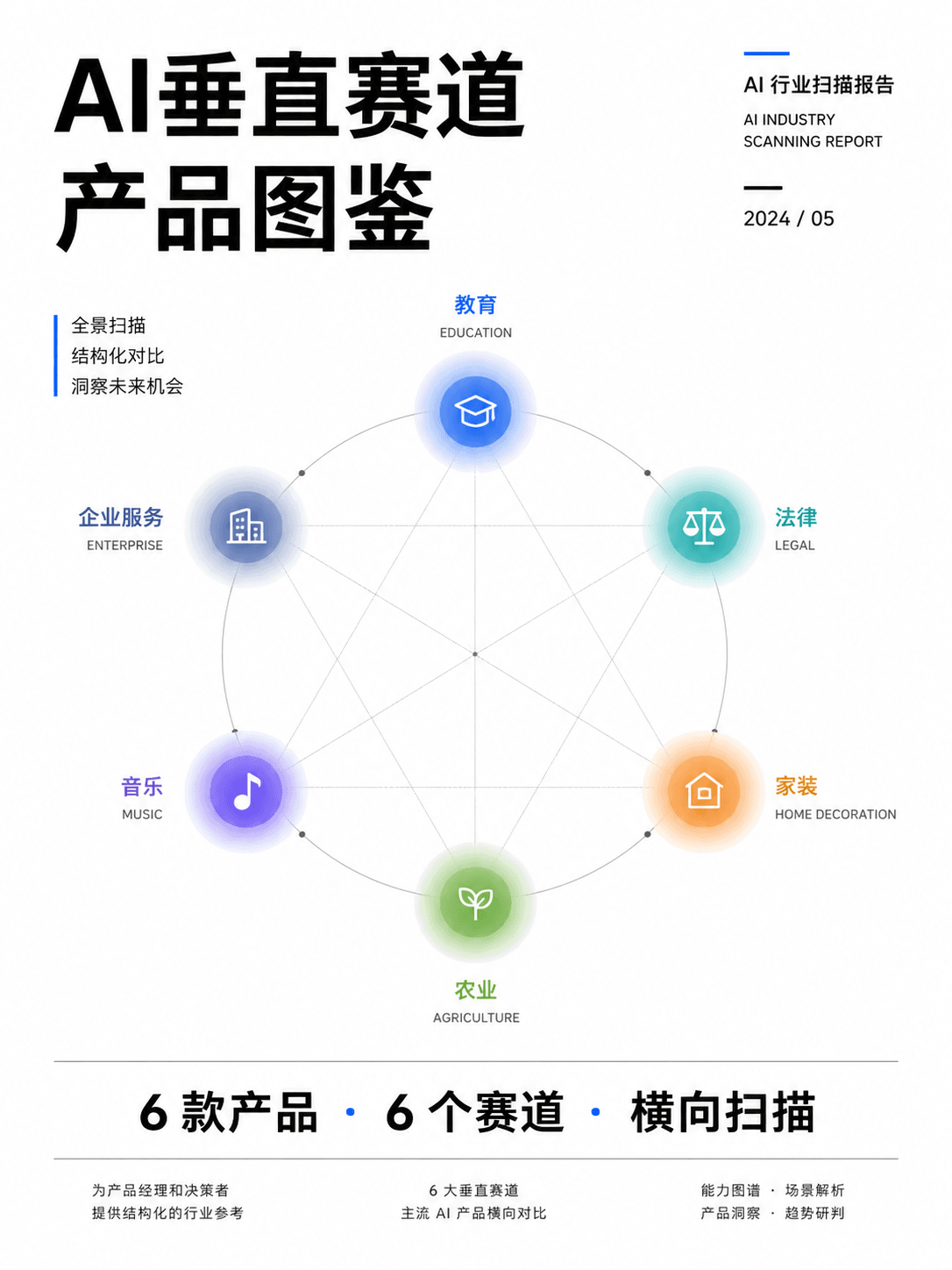 AI 产品横向对比报告